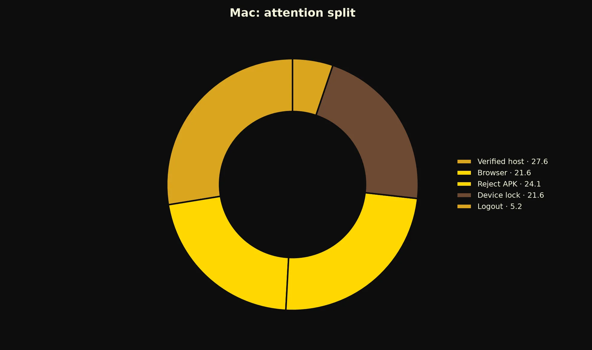 21Bit Casino on Mac evidence chart