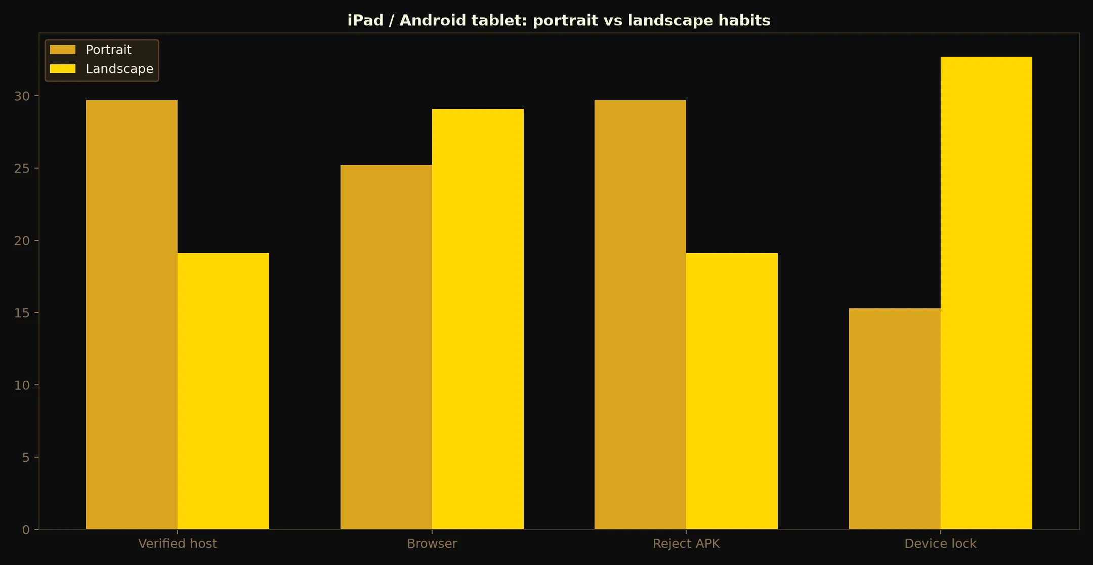 21Bit Casino on iPad / Android tablet evidence chart