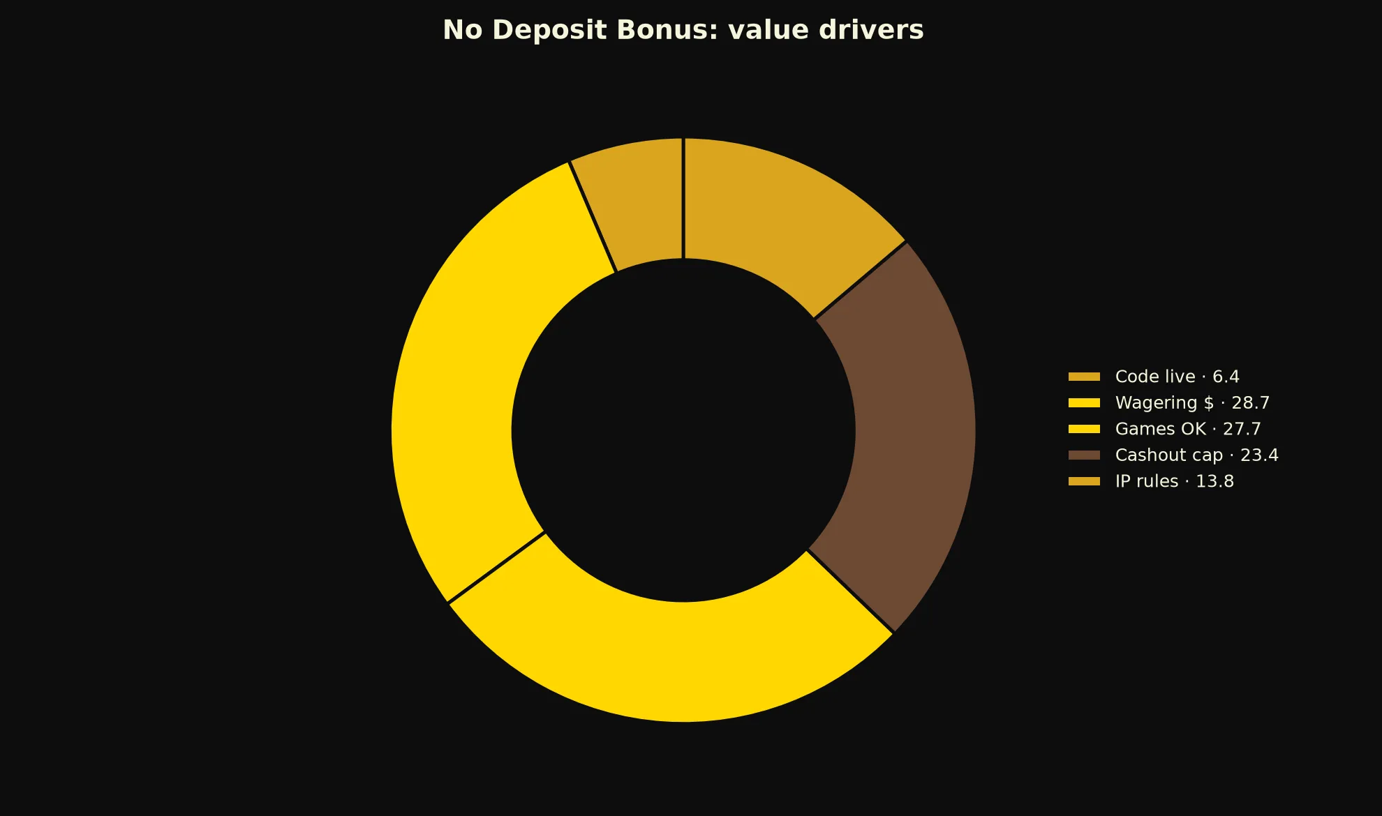 21Bit Casino No Deposit Bonus Guide evidence chart