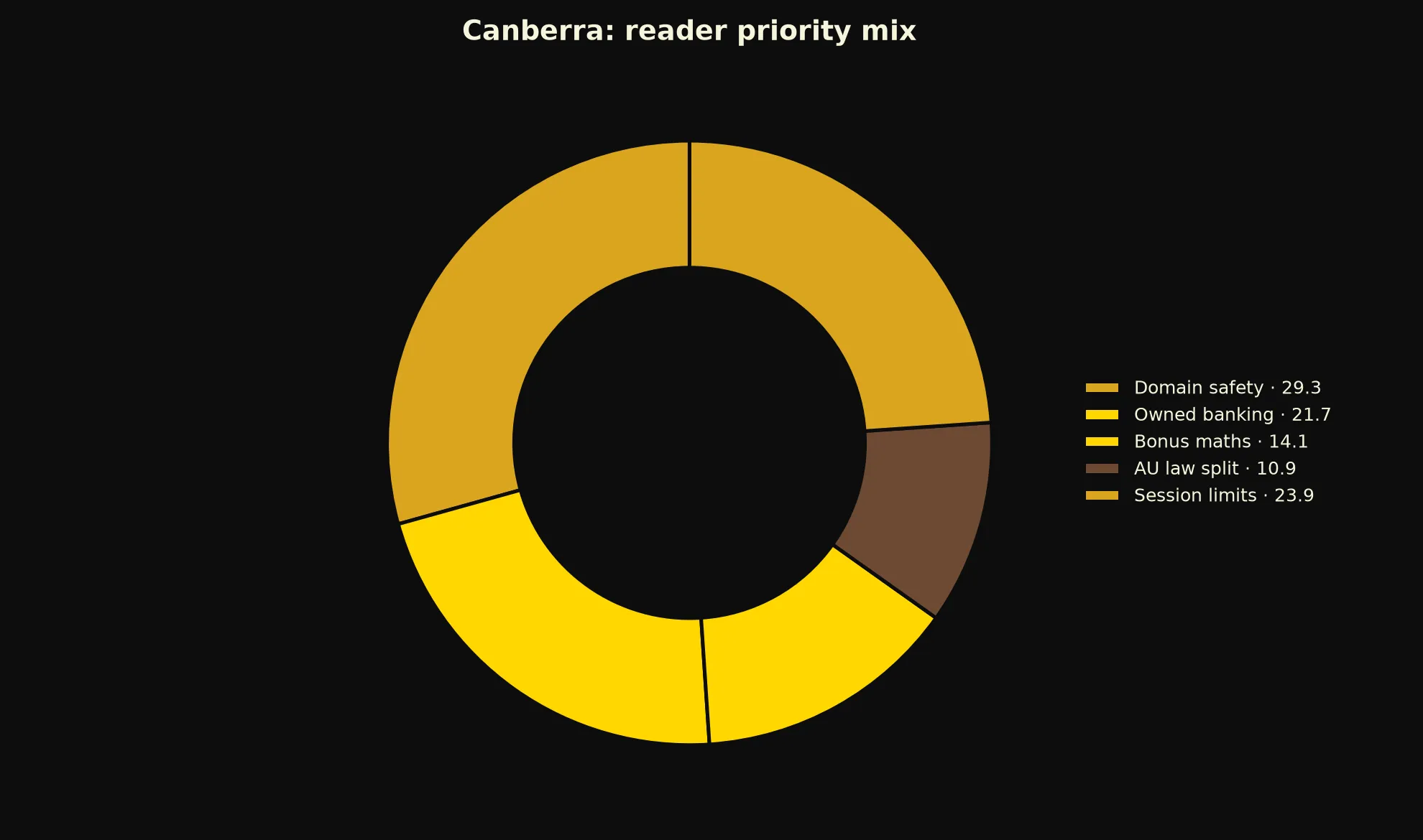 21Bit Casino for Canberra Players evidence chart