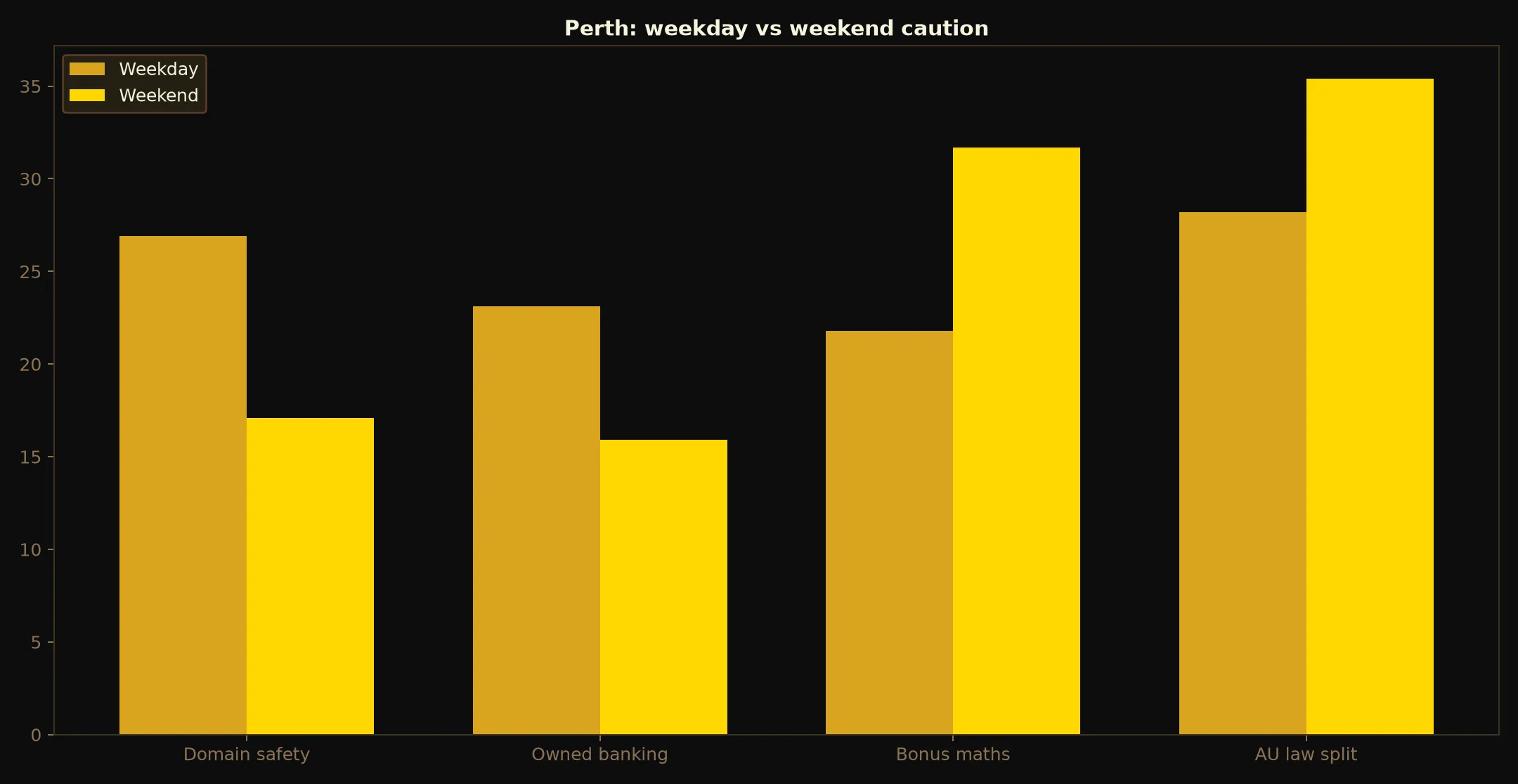 21Bit Casino for Perth Players evidence chart