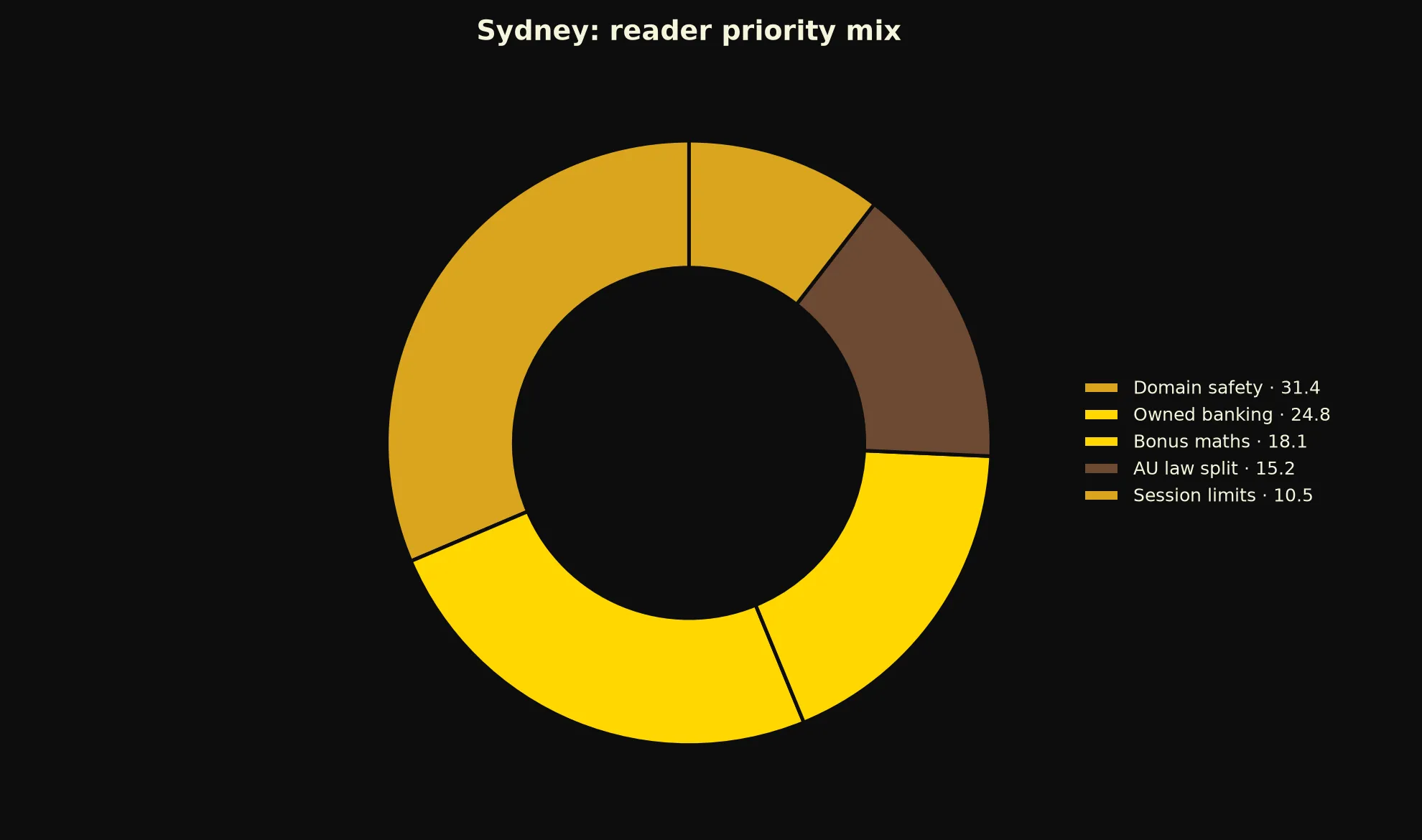 21Bit Casino for Sydney Players evidence chart