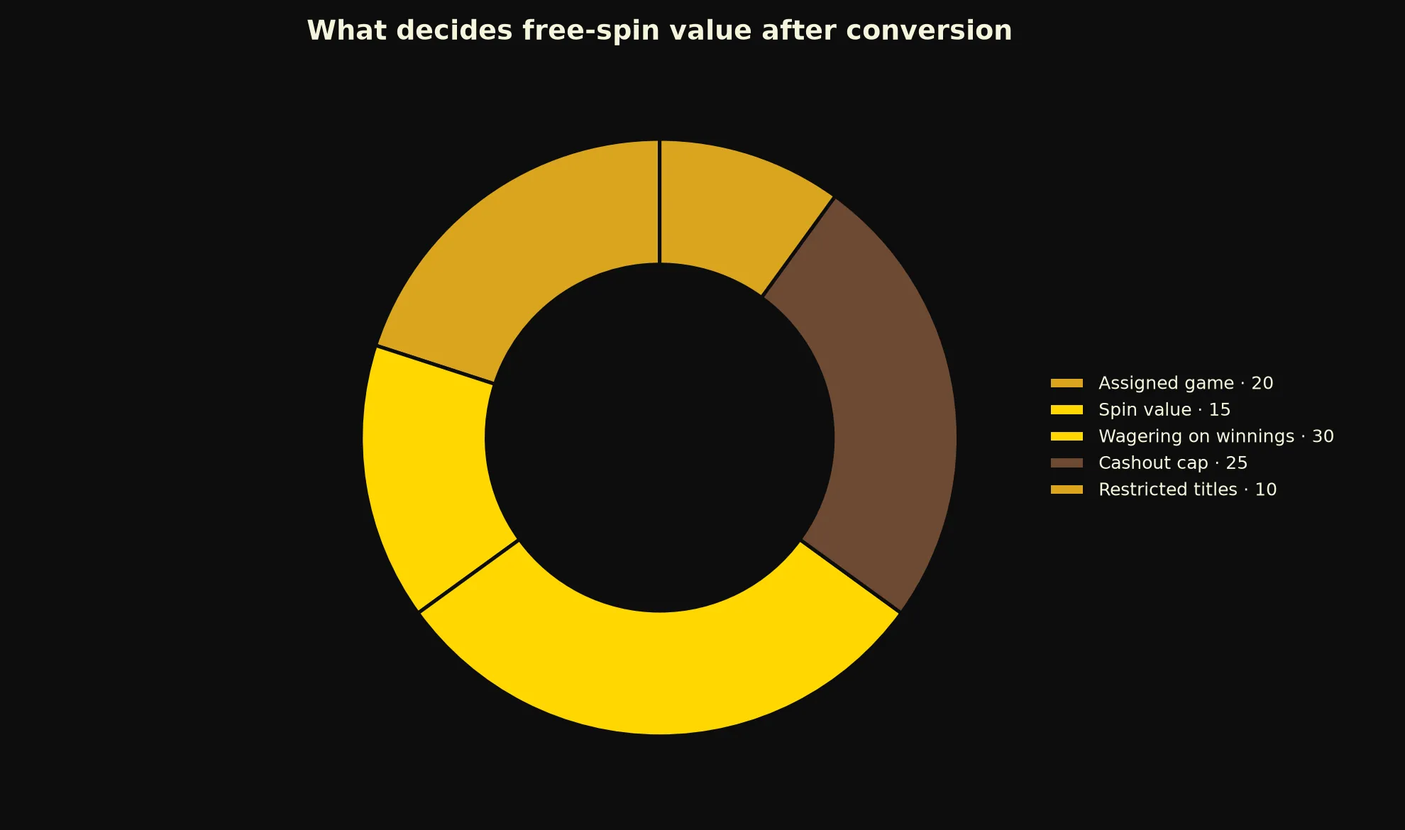 21Bit Casino Free Spins Terms Explained evidence chart
