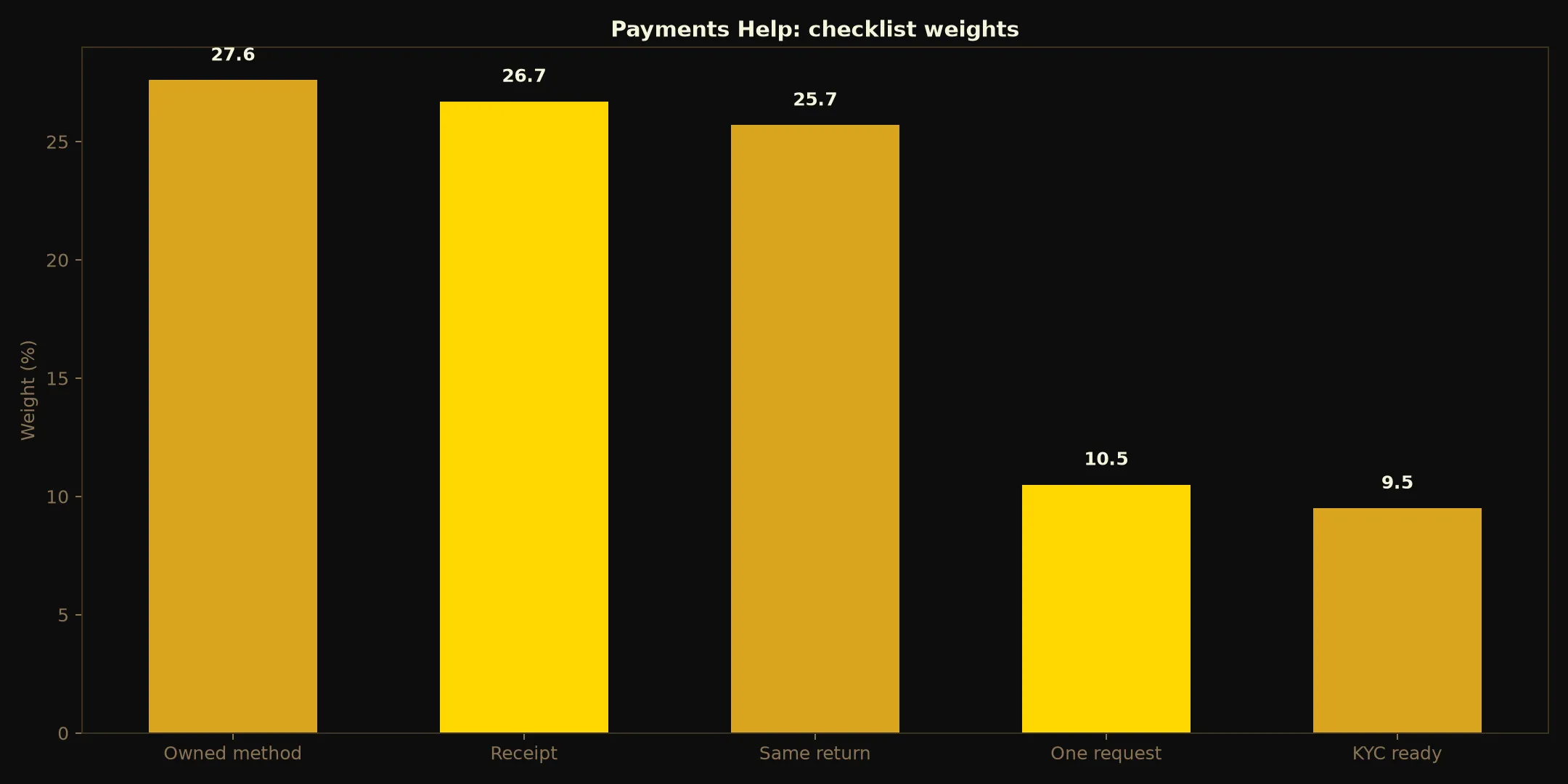 21Bit Casino Payments Help evidence chart