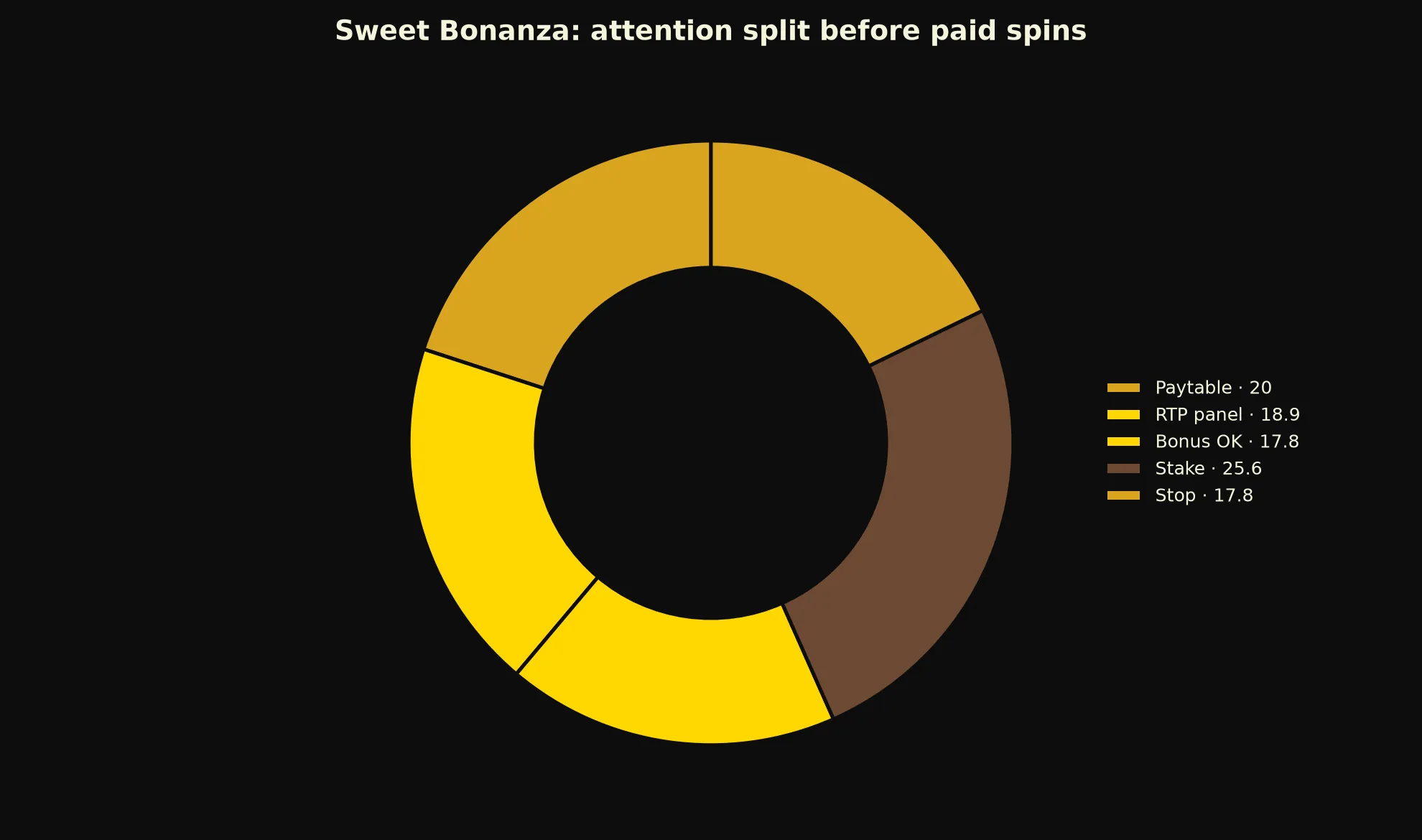 Sweet Bonanza Pokie Guide at 21Bit Casino evidence chart